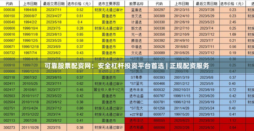 可靠股票配资网：安全杠杆投资平台首选 | 正规配资服务